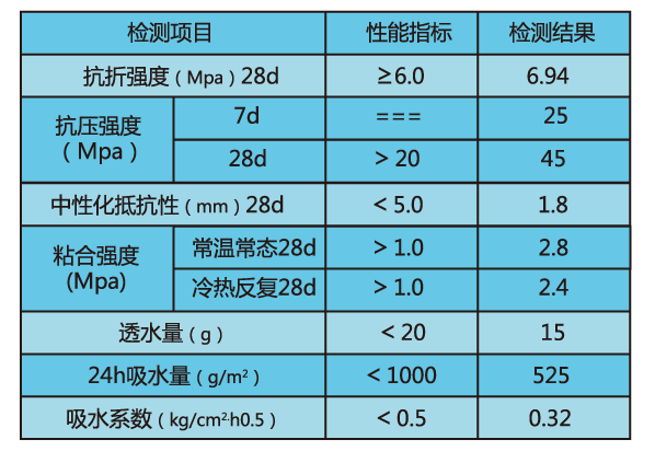 環(huán)氧樹(shù)脂修補砂漿3.png